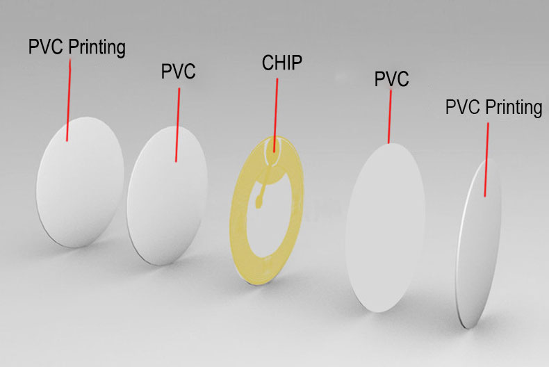 Anti Metal RFID Coin Card struction