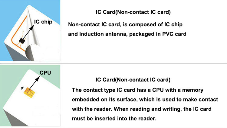 Nfc 13.56mhz Ic Rfid Contactless Card