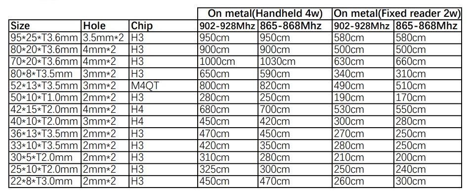 PCB tags series