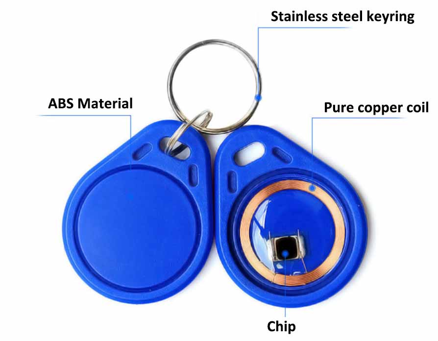 The sturction of ABS Smart RFID Keyfob