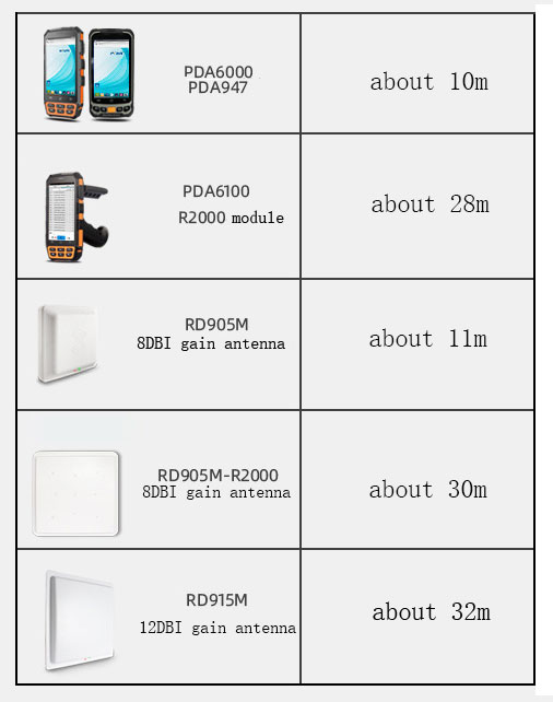 UHF RFID Vehicle License Plate reading range