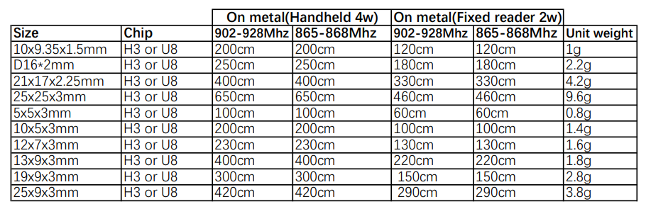 ceramic rfid tags series