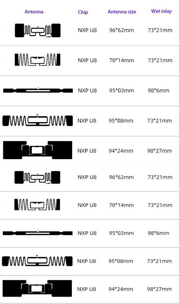 rfid inaly types